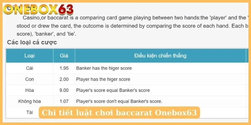 Chi tiết luật chơi baccarat Onebox63