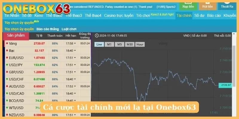 Cá cược tài chính mới lạ tại Onebox63